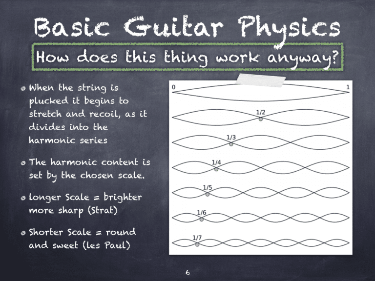 How Does A Guitar Work? Guitar Physics Strings