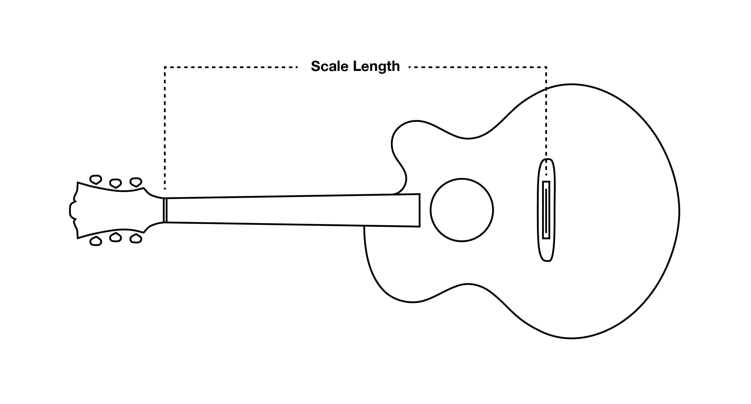 What Is Guitar Scale Length