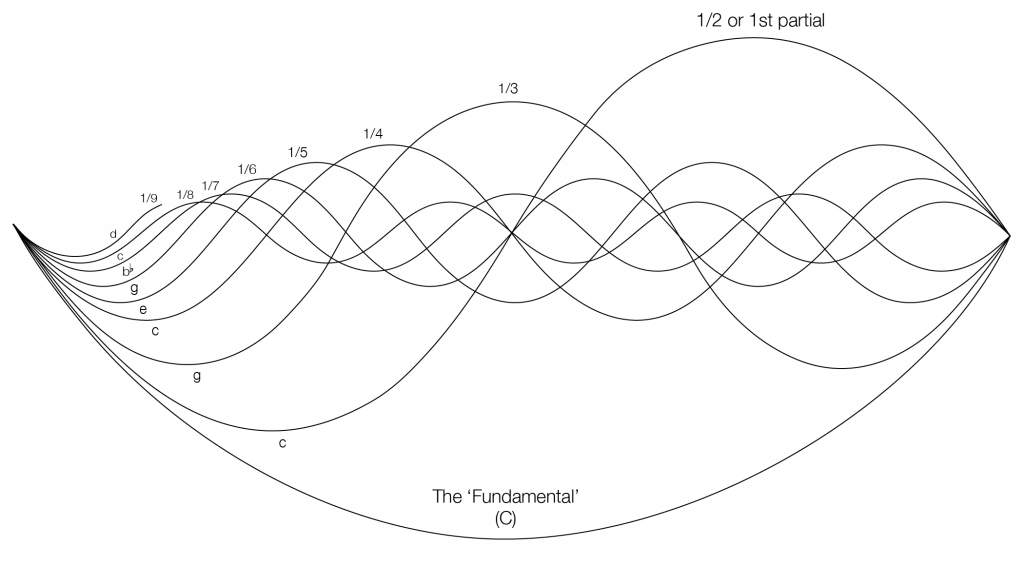 Harmonic Series-01