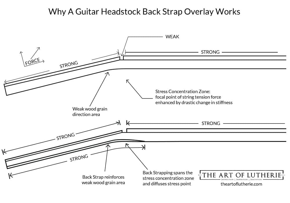 Guitar on sale back strap