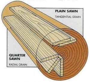 quarter sawn and plain sawn wood for guitar makers