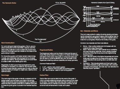 LWC Harmonics