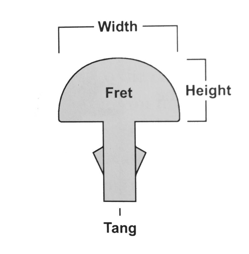 Guitar Fret Wire Sizes, Materials, & How To Choose