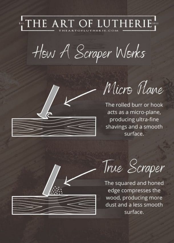 Card Scrapers Types, Uses, & How To Sharpen (The Ultimate Guide)