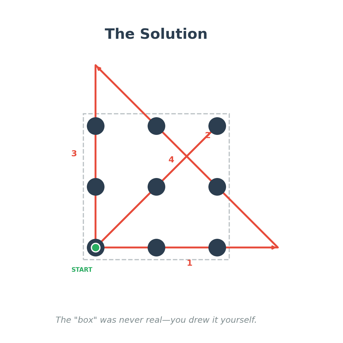 nine dot problem solved