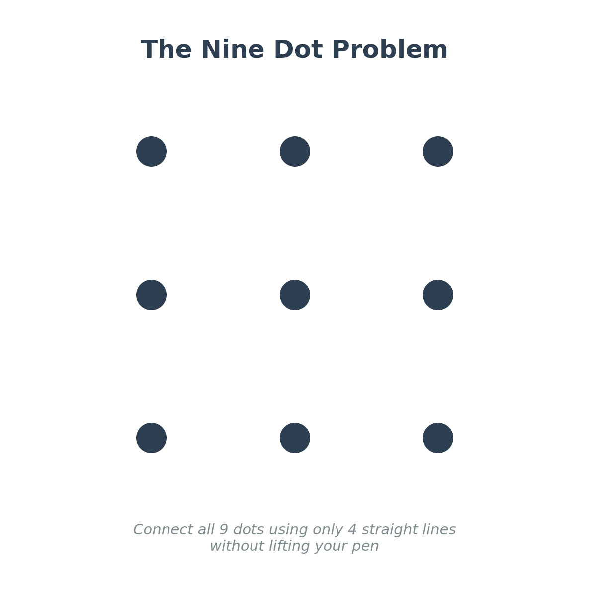 nine dot problem unsolved